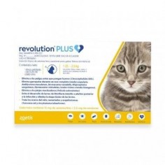 Revolution Plus para Gatos entre 1.25 y 2.5 Kg. Antiparasitario - Zoetis - Laboratorio Zoetis 