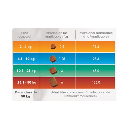Nexgard antiparasitario PERROS 2 hasta 4 kilos 3 comprimidos Boehringer Ingelheim - NEXGARD 